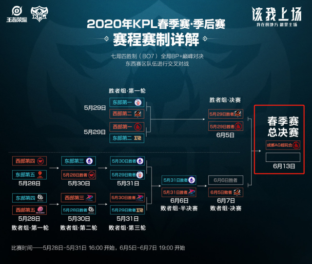 与国内相比 与国内相比