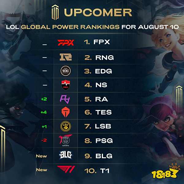 一个趋势 一个趋势